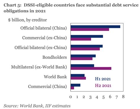 国际金融协会：全球债务总额飙升至250万亿美元以上 - 红商网