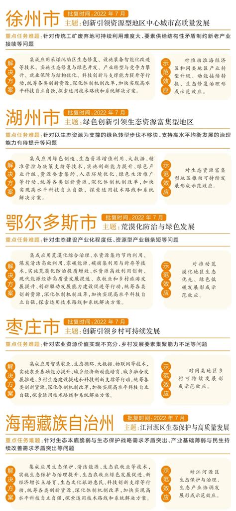 建设国家可持续发展议程创新示范区，江苏徐州这样干 - 推荐 - 中国高新网 - 中国高新技术产业导报