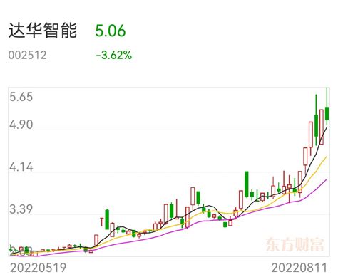 今日操作（8月25日） - 知乎