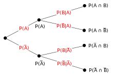 语言学树形图划分种类,英语语言学树形图,语言学树形图_大山谷图库