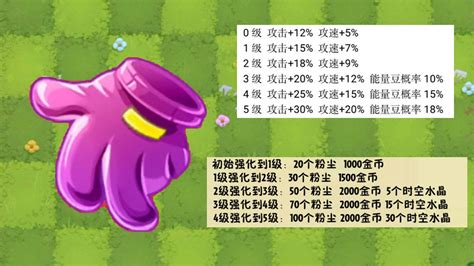 植物大战僵尸：68买的紫手套不知道强在哪？两分钟带你全了解-小米游戏中心