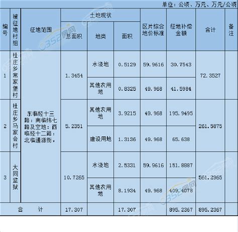 最新公告！云州区四个项目征收补偿标准已出 - 0352房网