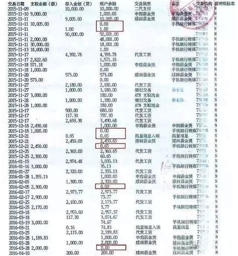 长沙农村商业银行信用贷款利率-长沙小额银行贷款公司