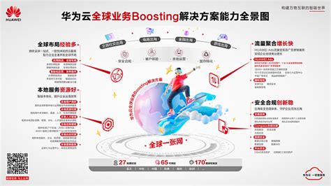 华为云618营销季启动在即，四大权益先睹为快-互联网专区