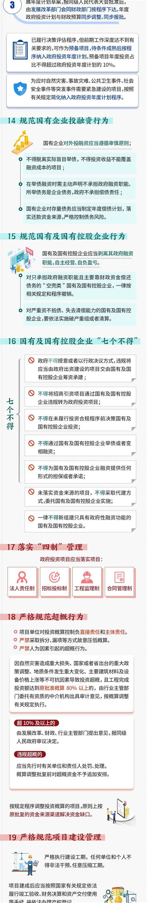 一图读懂《贵州省政府投资项目管理办法》