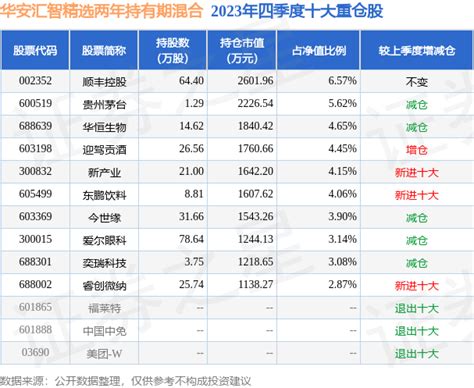 4月9日基金净值：华安汇智精选两年持有期混合最新净值0.9633，涨0.19%_股票频道_证券之星