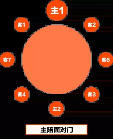 中餐十人座次安排图,10人圆桌座次安排图,西餐座次(第4页)_大山谷图库