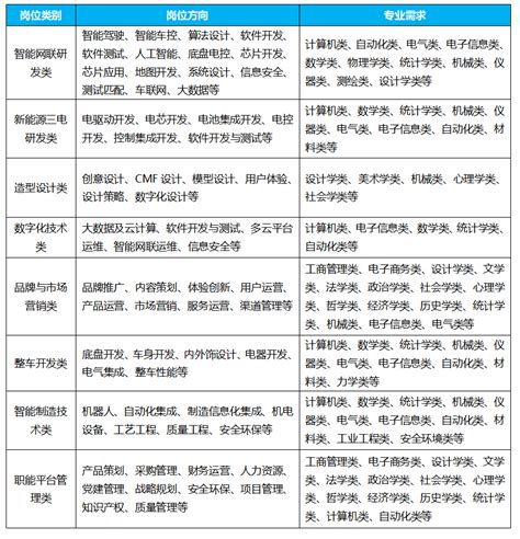 【招聘信息】重庆长安汽车股份有限公司2023秋季校园招聘
