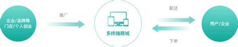 php中文网-B2C商城系统-预览