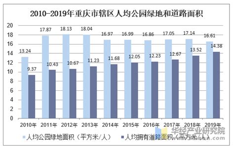 2016年重庆环境服务行业市场分析：竞争力不足 潜力待挖掘_报告大厅
