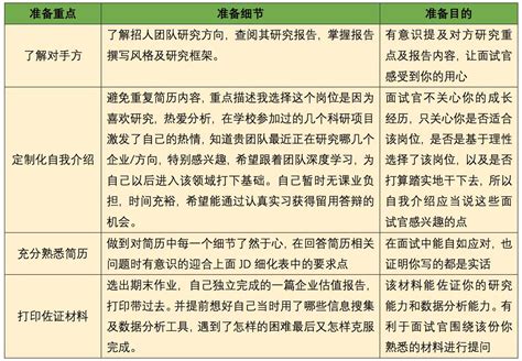 应届毕业生面试自我介绍