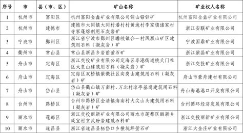 2017年陕西永久停产和停产整改煤矿名单 - 综合新闻 - 中国矿业网 中国矿业联合会