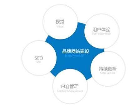 营销型网站如何优化（seo网站推广如何做）-8848SEO