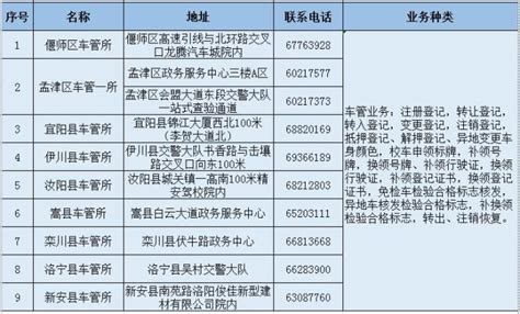 深圳市车管所正式启用自助办理预约模式！_深圳新闻网