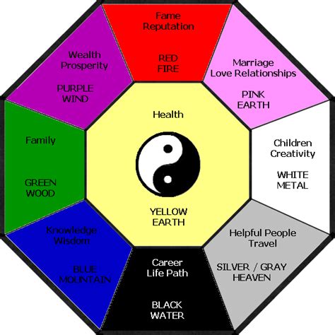 El Feng Shui, los grandes beneficios que nos aporta y sus 5 elementos