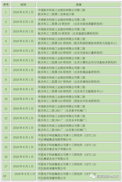 一家中国企业被列入“实体清单”，总数已达611家 | 首席安全官