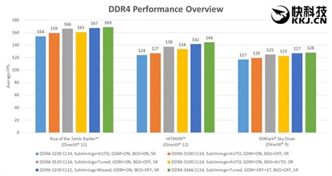 Ryzen 5 1600X超频教程 - AMD Ryzen 5 1600X处理器评测：锐龙主力杀到 - 超能网