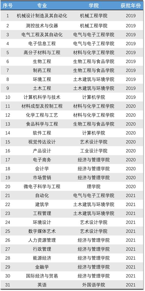 关于公示2022年湖北省拟认定技术先进型服务企业名单的通知_高新协会