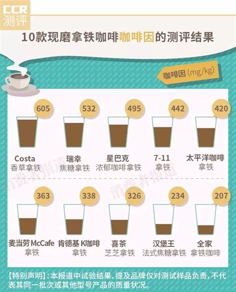 59款咖啡检出2A类致癌物，涉瑞幸、星巴克等知名品牌_京报网