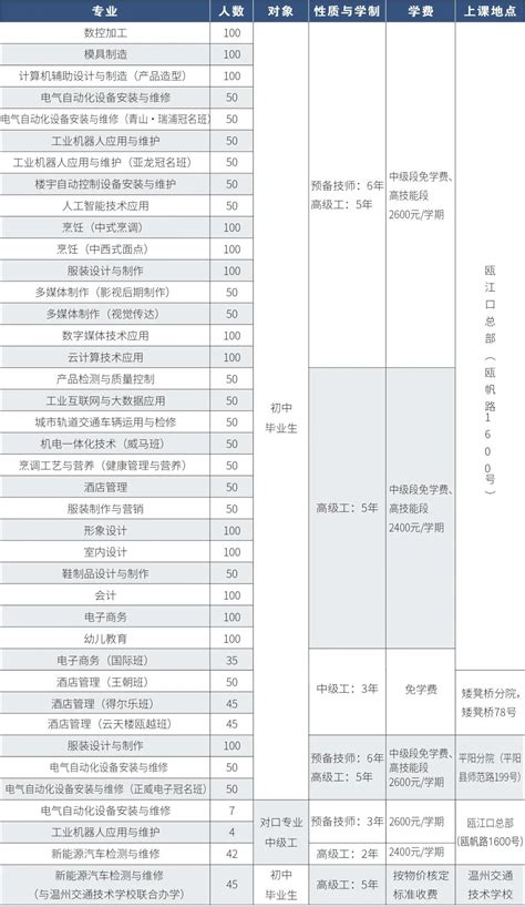 全国军校名单及2022年录取分数线汇总