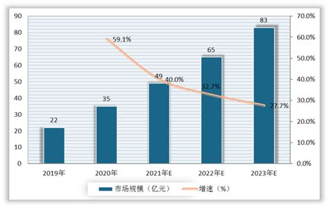 2021年中国眼镜市场趋势及主要企业经营分析[图]_智研咨询