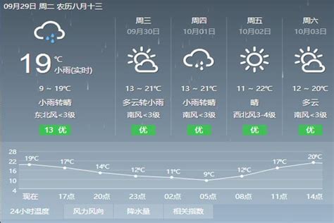 北京国庆期间天气如何 适合赏月吗_旅泊网