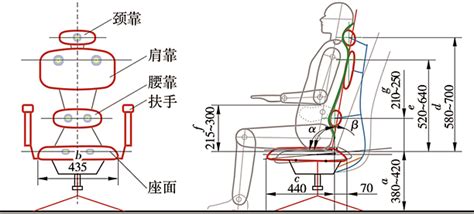 基于逆向人体建模技术的工作座椅设计方法|工业/产品|生活用品 ...