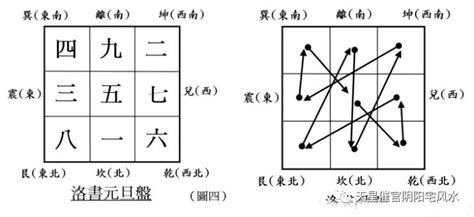 九宫飞星图图片