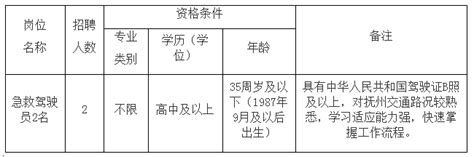 2023年江西省抚州市第一人民医院招聘公告 - 公告 - 抚州直聘网