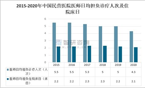 2020年中国中医医疗卫生机构总诊疗人次、出院人数及中医发展趋势分析[图]_智研咨询