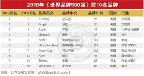 世界500强企业名单公布 2015年中国106家企业上榜_房产资讯-西安房天下
