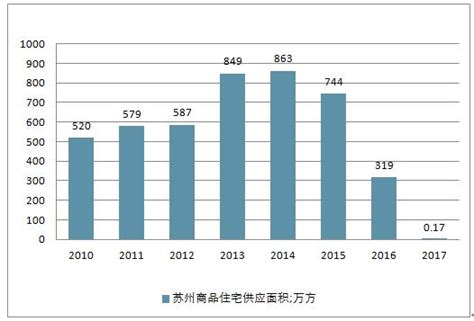 苏州房地产市场分析报告_2019-2025年中国苏州房地产市场深度研究与投资战略报告_中国产业研究报告网