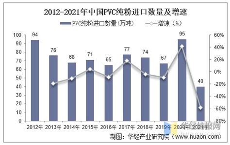 2018年中国PVC市场发展现状及趋势分析，无毒化环保需求明显增加[图]_智研咨询