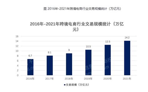 56页PPT！深度解读2021中国出口跨境电商发展趋势（内附报告下载） | 跨境市场人