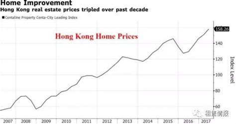 香港房价一朝回到五年前！楼市进入14年来最低谷_手机新浪网