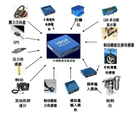 车辆数据采集系统_北京津发科技股份有限公司