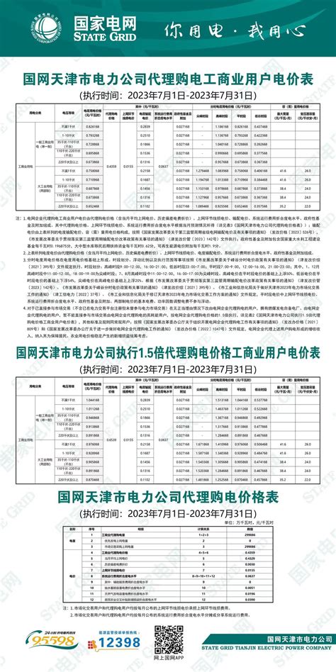 代理购电工商业用户电价表（5月份）_舒城县人民政府