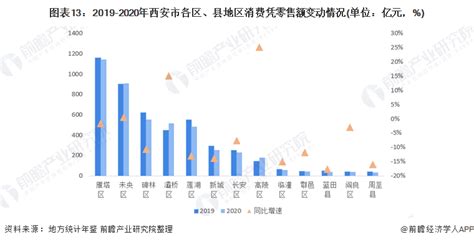 2021年西安房地产企业销售业绩TOP20榜单揭晓 - 西部网（陕西新闻网）