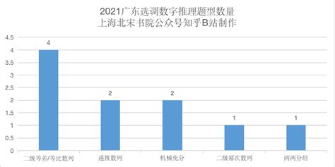 广东选调数字推理喜欢考二级等差/等比数列，还考到了罕见的机械化分题型 - 知乎