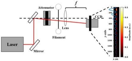 光学衍射元件在激光加工中的应用实例 - 知乎