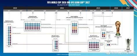 正式官宣！2026年美加墨世界杯亚洲将有8.5个名额_四川在线