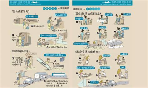 国际航班乘机基本流程