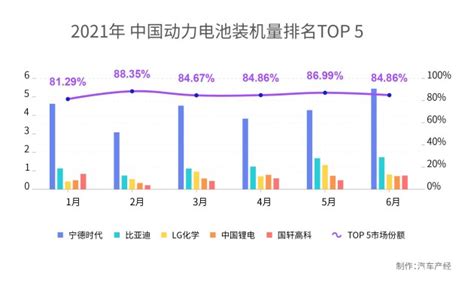 为什么宁德时代的研发费用比小米还低？_澎湃号·湃客_澎湃新闻-The Paper