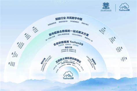 崖山数据库入榜信通院“中国数智化产业图谱” - 墨天轮