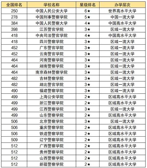 全国警察学院排名最新榜单公布 中国最好的十大警校(2023参考) - 战马教育