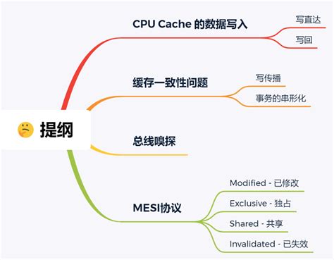12 张图看懂 CPU 缓存一致性与 MESI 协议，真的一致吗？ - 知乎