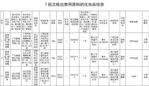 国家药监局：7批次化妆品检出禁用原料 - 周到上海