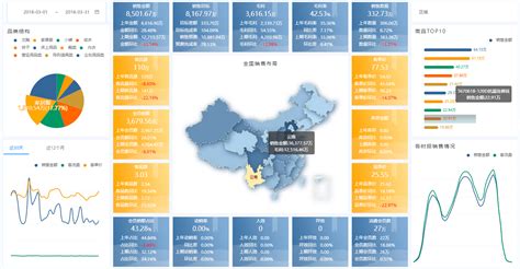 【深圳】大数据开源汇