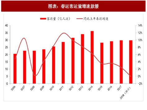 2019年春运道路客流量分析报告-广元市城市管理行政执法局
