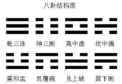 卷十·河图说 洛书说 伏羲八卦次序说…－周易禅解－蕅益大师－儒家文化